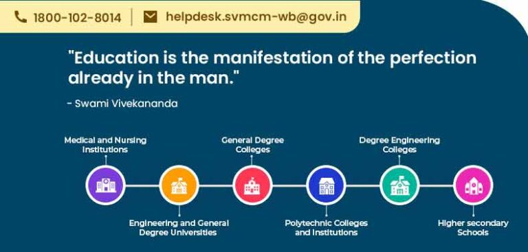 SVMCM (V4.0) - Swami Vivekananda Scholarship 2024-25