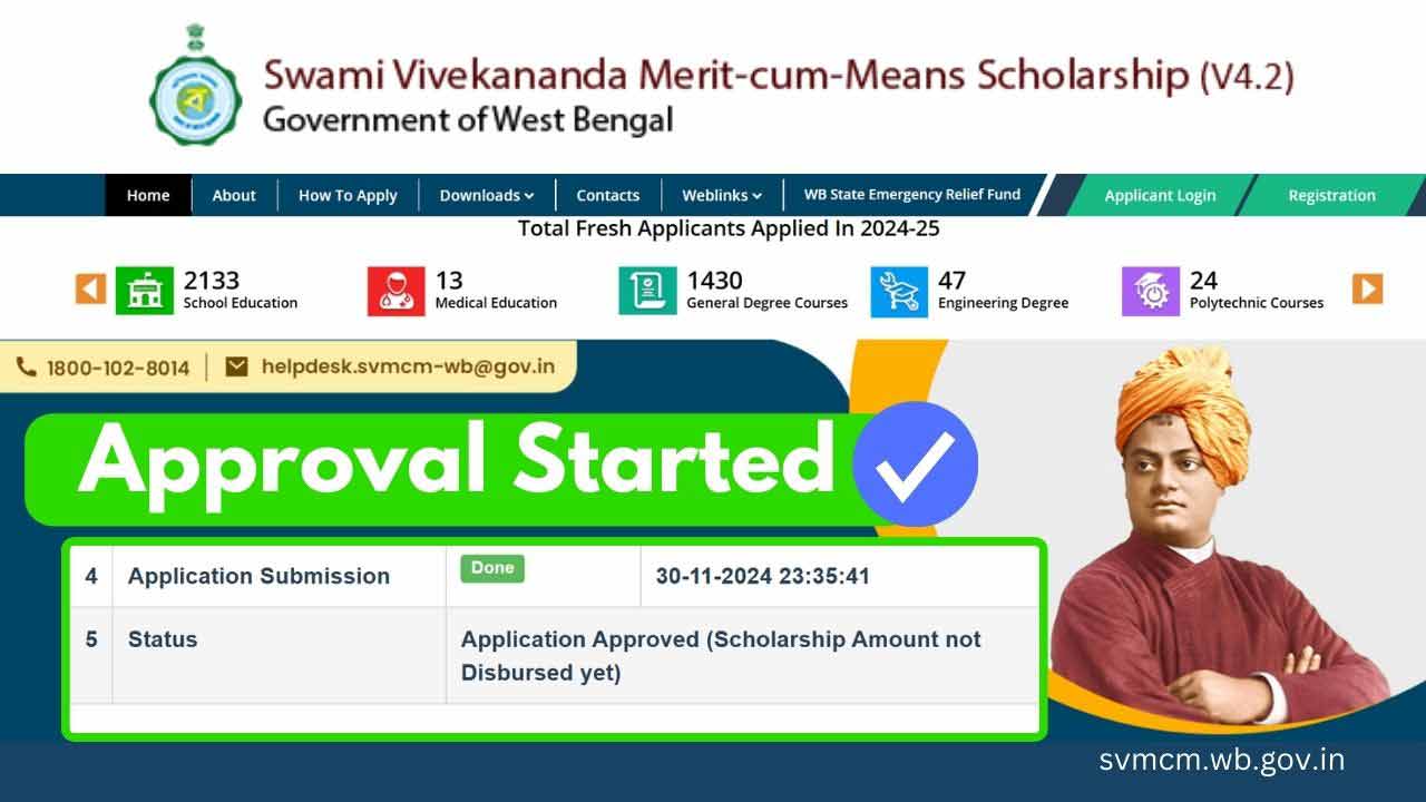 SVMCM Swami Vivekananda Scholarship Approval Status Update