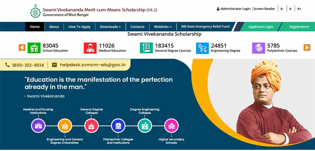 Swami Vivekananda Scholarship Start Date 2025-26 Fresh & Renewal Apply