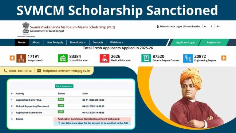 SVMCM Application Sanctioned (Scholarship Amount Disbursed) Started Fresh Renewal
